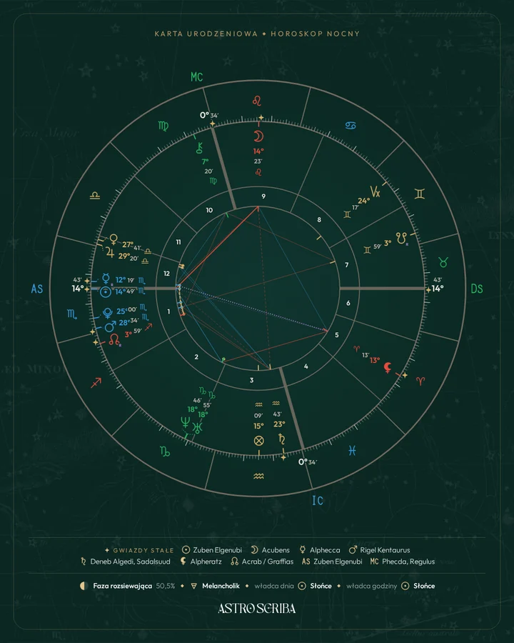 Grafika z horoskopem do mediów społecznościowych